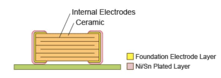 기계 도면 - Murata Electronics GCM 자동차 세라믹 커패시터